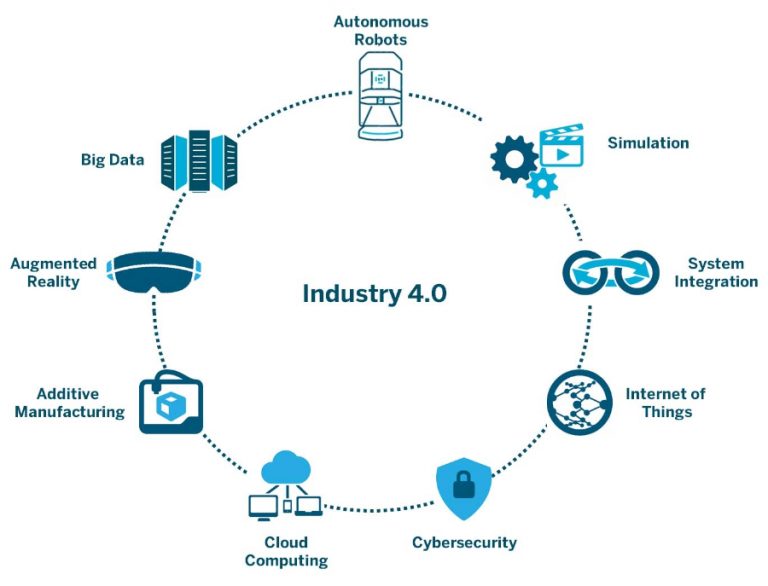 Industry 4.0 in Automation - Bannari Amman Institute of Technology