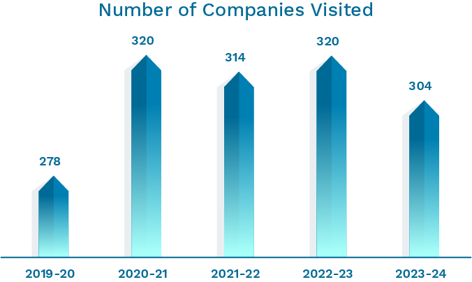 BIT-number-of-companies-visited-2024.png