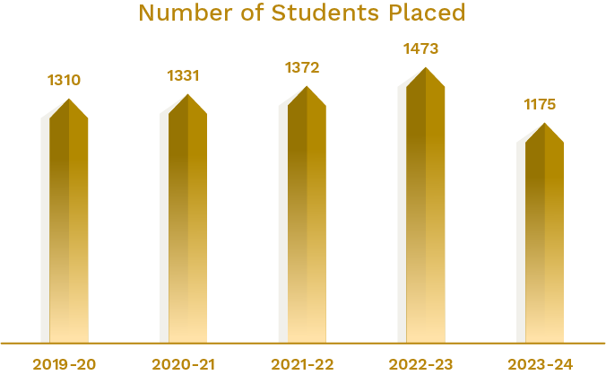 BIT-number-of-students-placed-2024